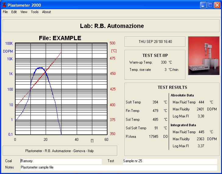 PDM Screenshot