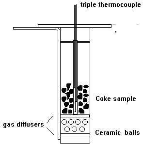 reaction tube Type B